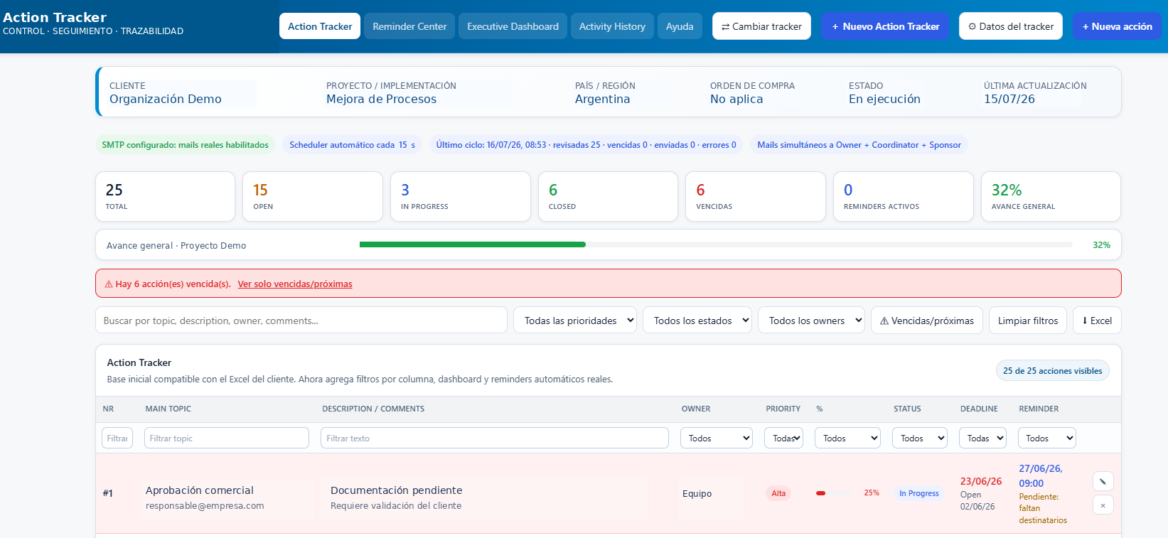 Panel ejecutivo anonimizado de Action Tracker desarrollado por DOBLE ACCIÓN
