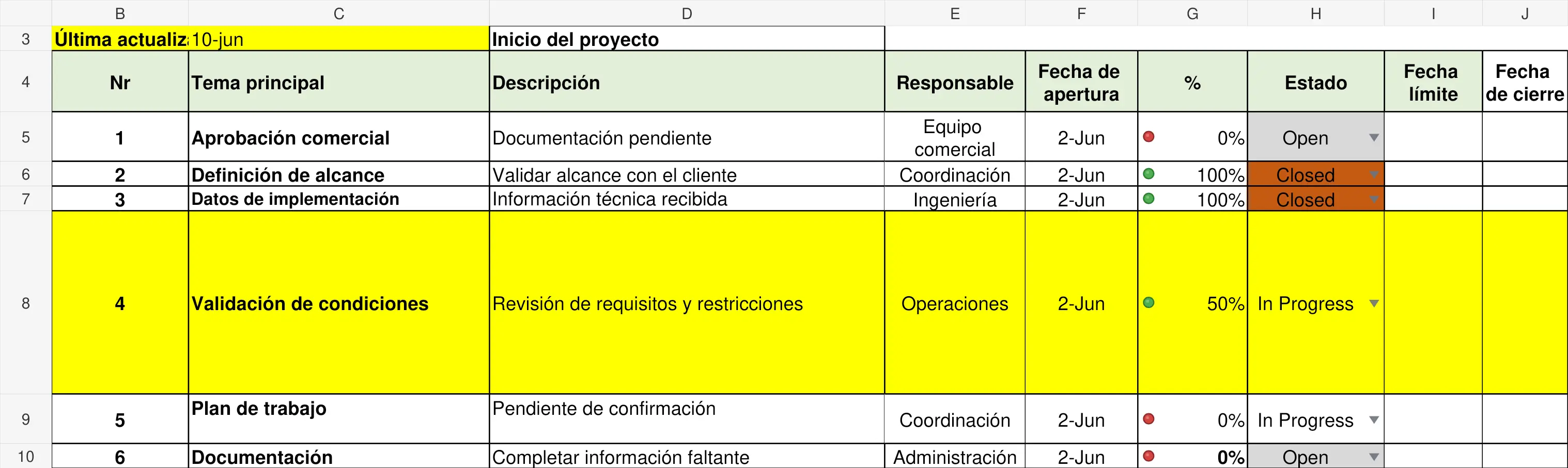 Recorte de la planilla de Excel utilizada para registrar y actualizar acciones